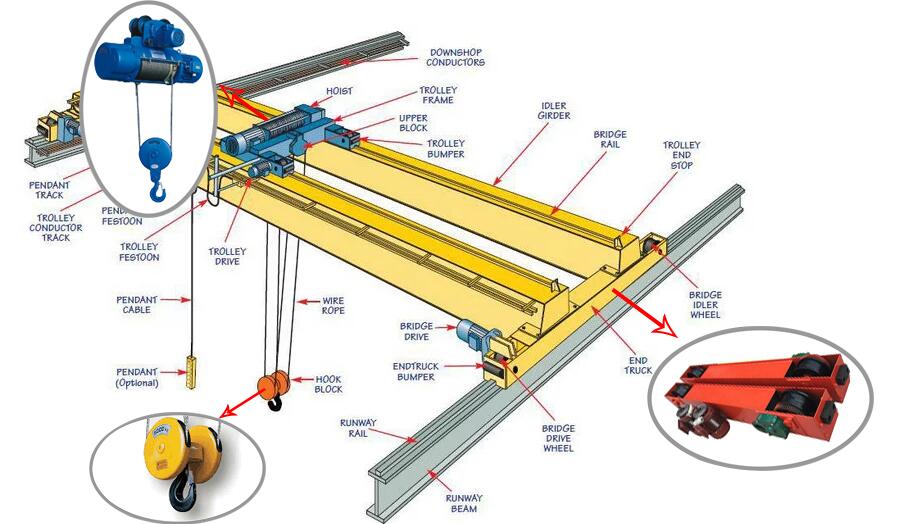 Preço da guindaste de ponte el - Workshop Tools Price avaliação e preço